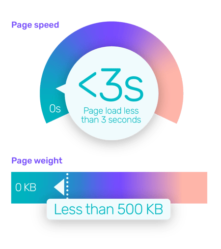 AI Driven Landing Pages Bidnamic ai-driven-landing-pages-bidnamic